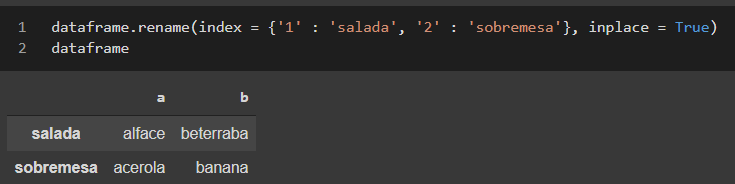 Imagem do mesmo dataframe acima mas com os índices 1 e 2 renomeados para "salada" e "sobremesa" respectivamente