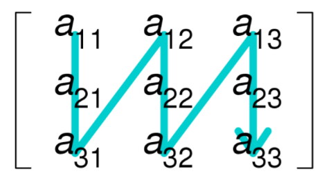 Imagem com uma seta azul mostrando a ordem de distribuição dos elementos de um array