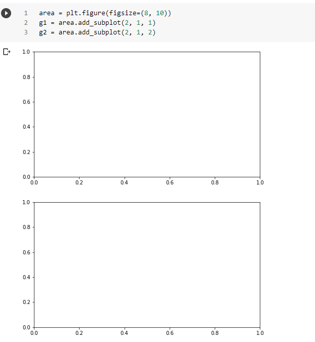 mostrando os plots g1 e g2 vazios embaixo um do outro