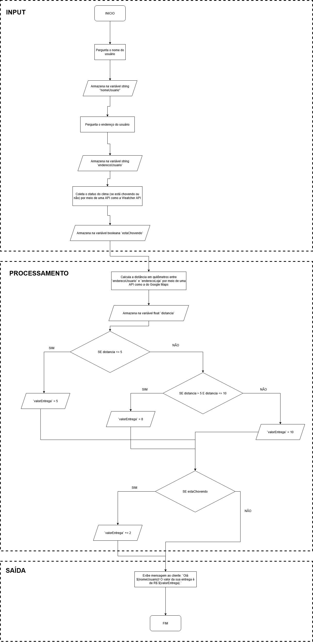 Insira aqui a descrição dessa imagem para ajudar na acessibilidade