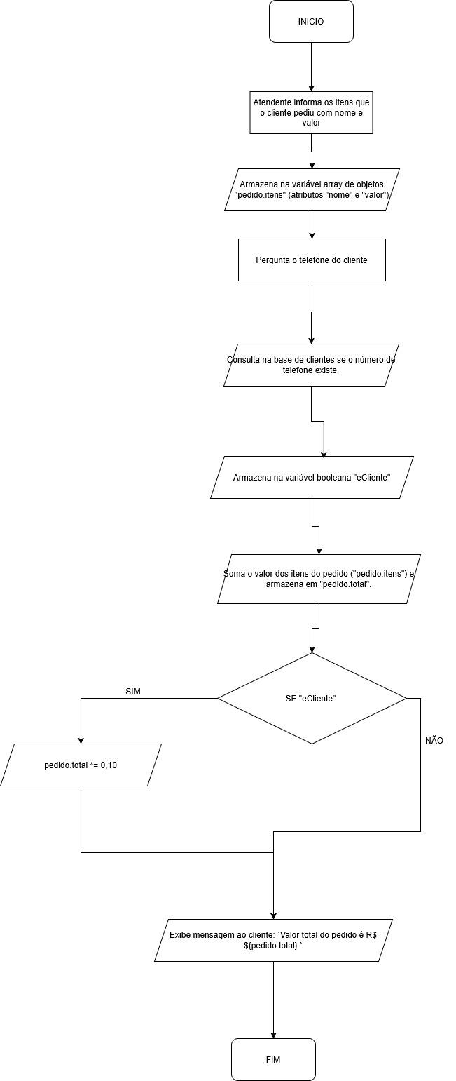 Insira aqui a descrição dessa imagem para ajudar na acessibilidade