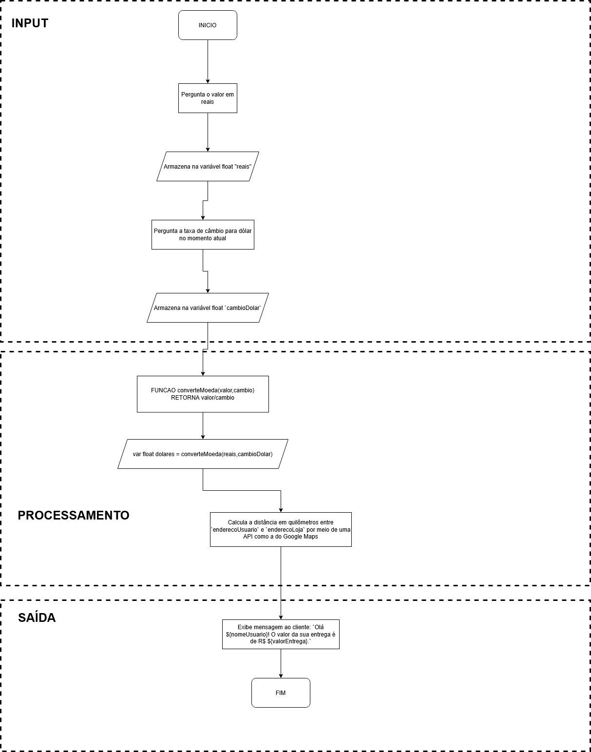 Insira aqui a descrição dessa imagem para ajudar na acessibilidade