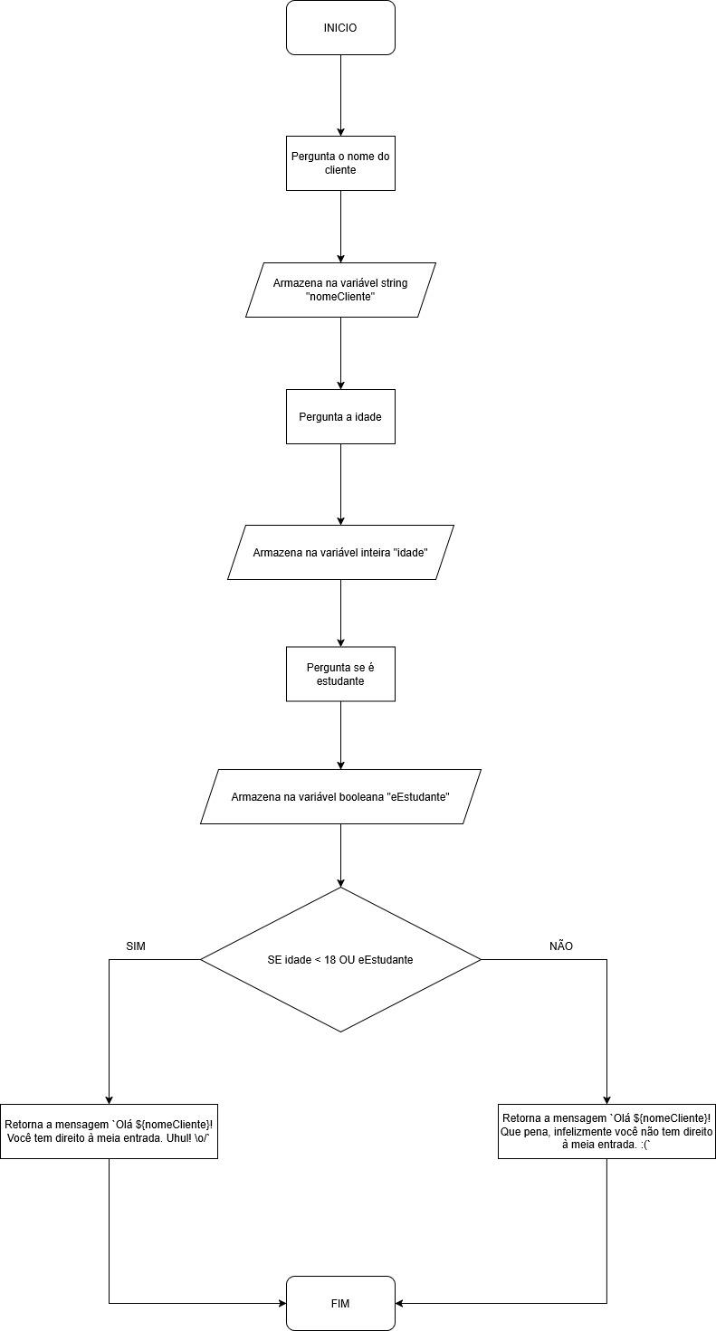 Fluxograma do algoritmo do desafio 0404