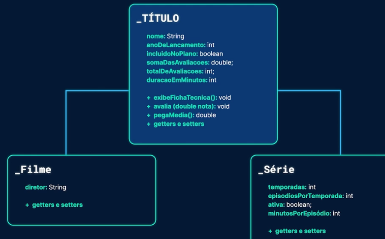 diagrama de classes do exercício