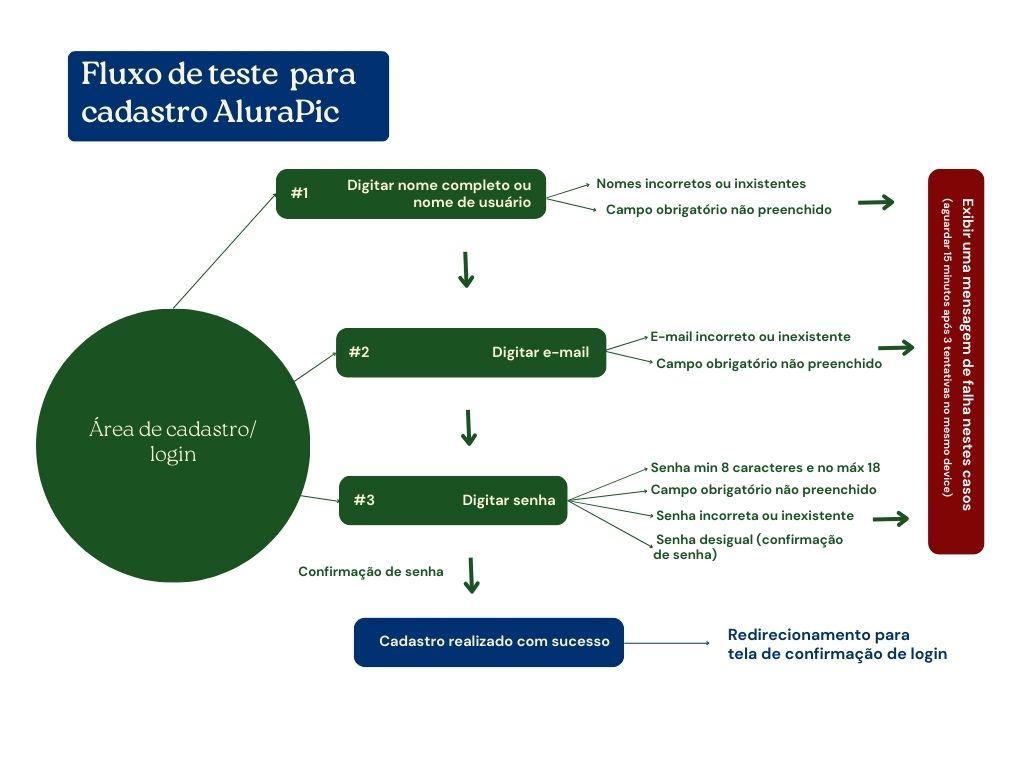 Insira aqui a descrição dessa imagem para ajudar na acessibilidade