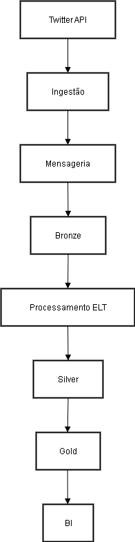 Insira aqui a descrição dessa imagem para ajudar na acessibilidade