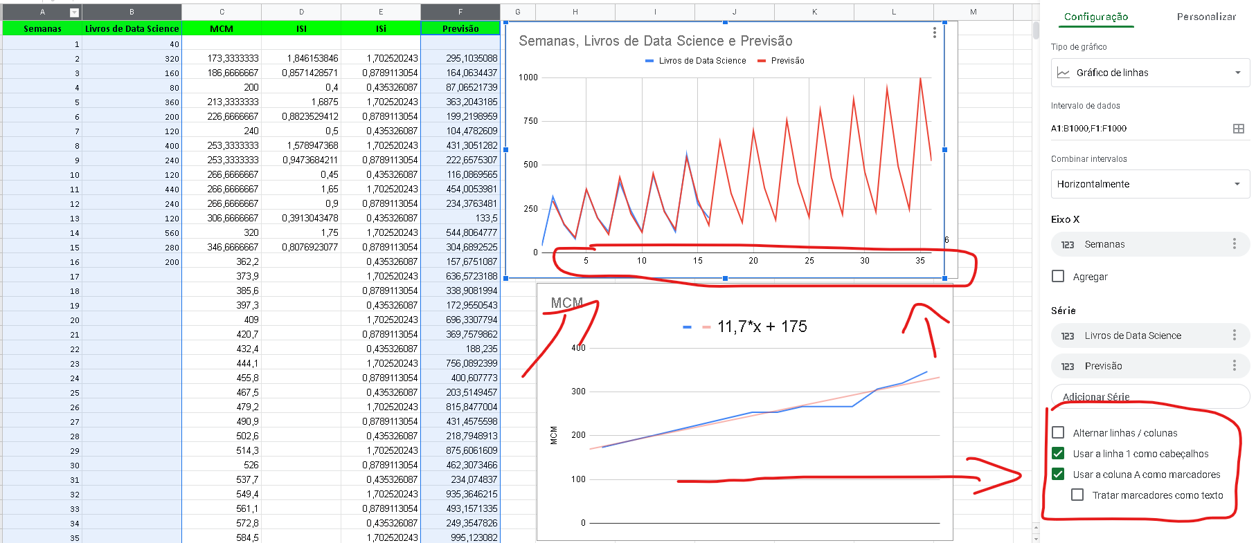 Gráfico corrigido com solução 2 - Selecionando coluna A e B na hora de gerar o gráfico, para Google Sheets tratar coluna A como eixo X