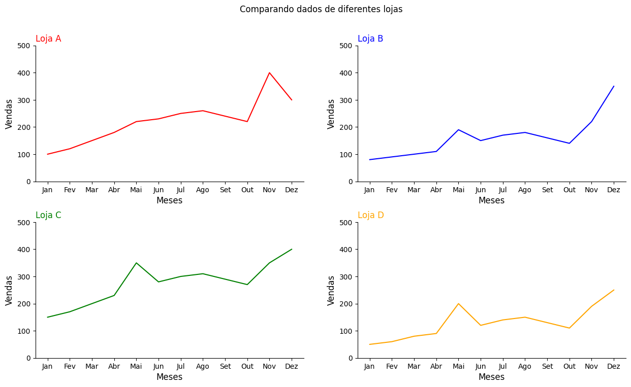 Insira aqui a descrição dessa imagem para ajudar na acessibilidade