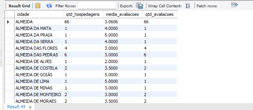 Insira aqui a descrição dessa imagem para ajudar na acessibilidade
