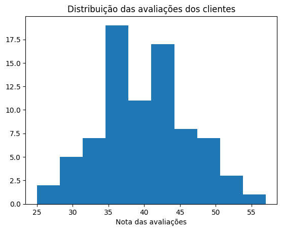 Insira aqui a descrição dessa imagem para ajudar na acessibilidade