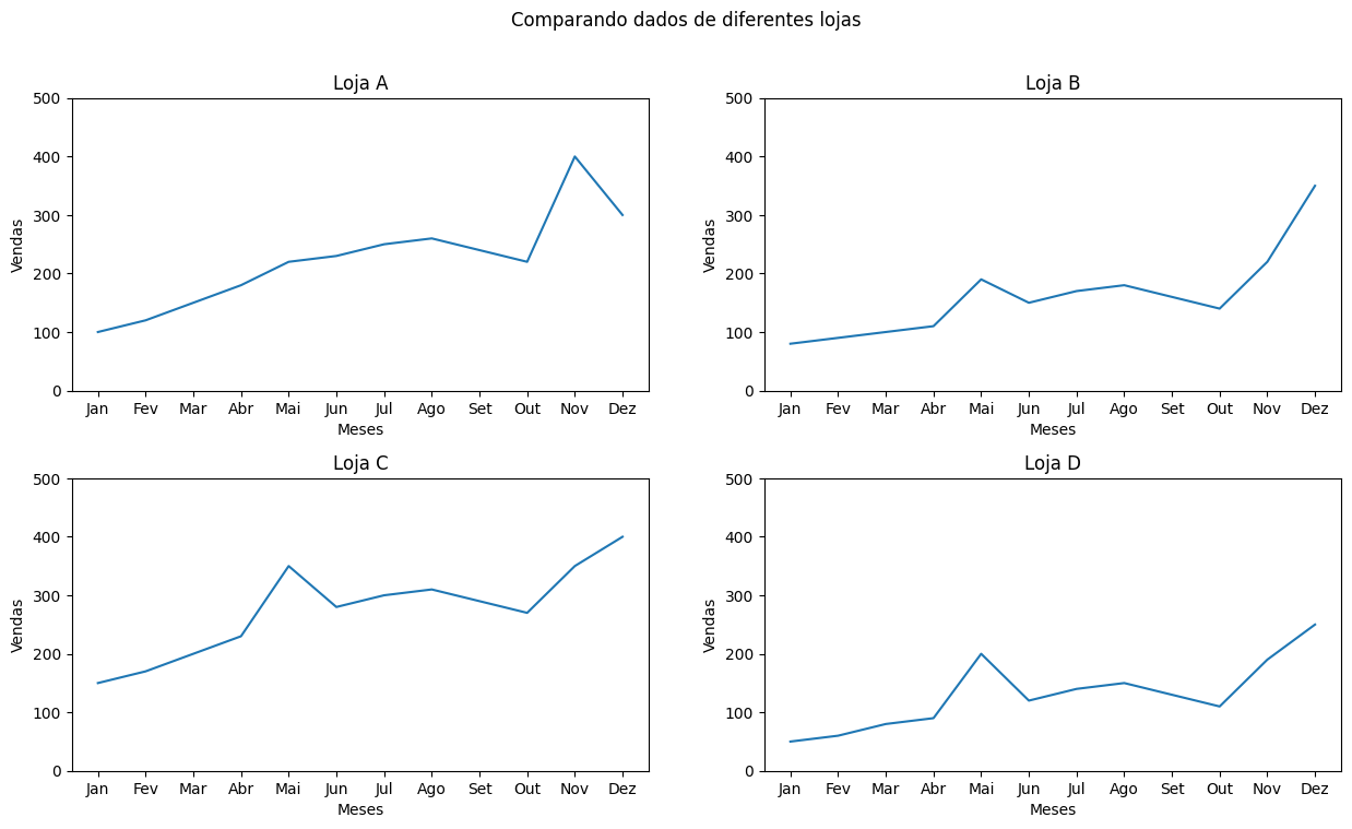 Insira aqui a descrição dessa imagem para ajudar na acessibilidade