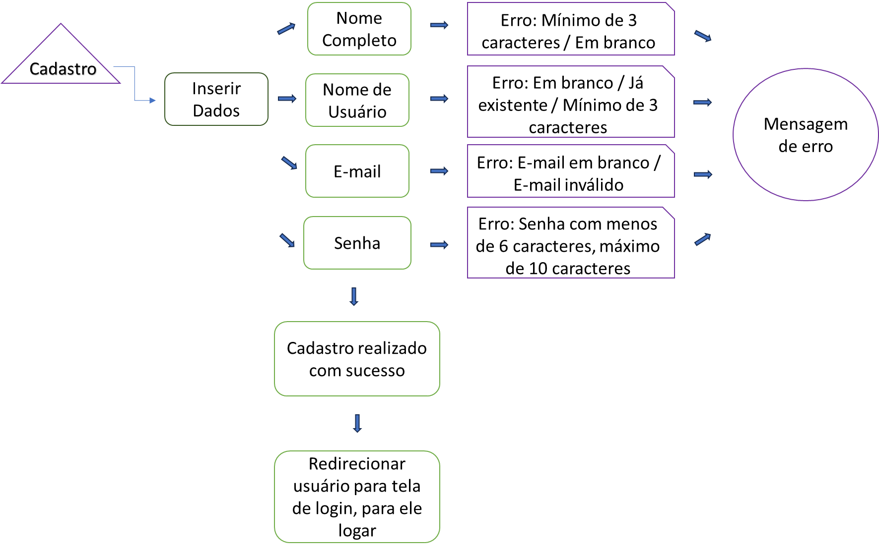 Insira aqui a descrição dessa imagem para ajudar na acessibilidade