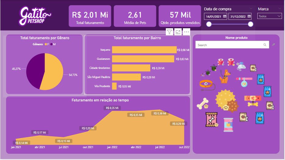 Insira aqui a descrição dessa imagem para ajudar na acessibilidade