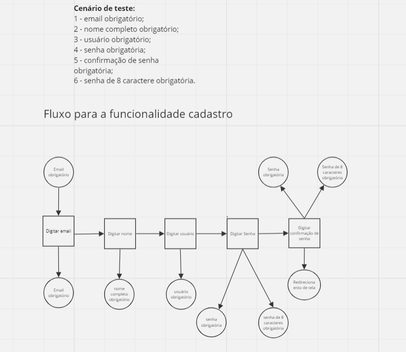 Insira aqui a descrição dessa imagem para ajudar na acessibilidade