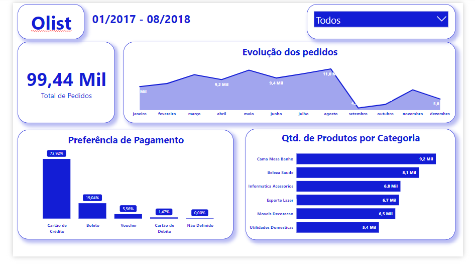 Insira aqui a descrição dessa imagem para ajudar na acessibilidade