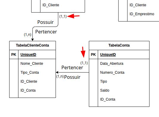 Insira aqui a descrição dessa imagem para ajudar na acessibilidade
