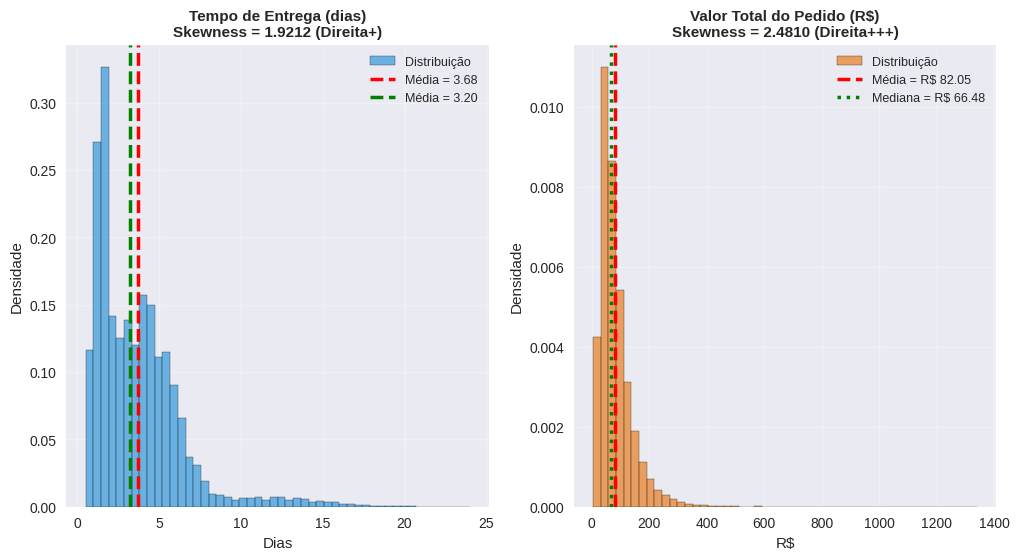 Insira aqui a descrição dessa imagem para ajudar na acessibilidade