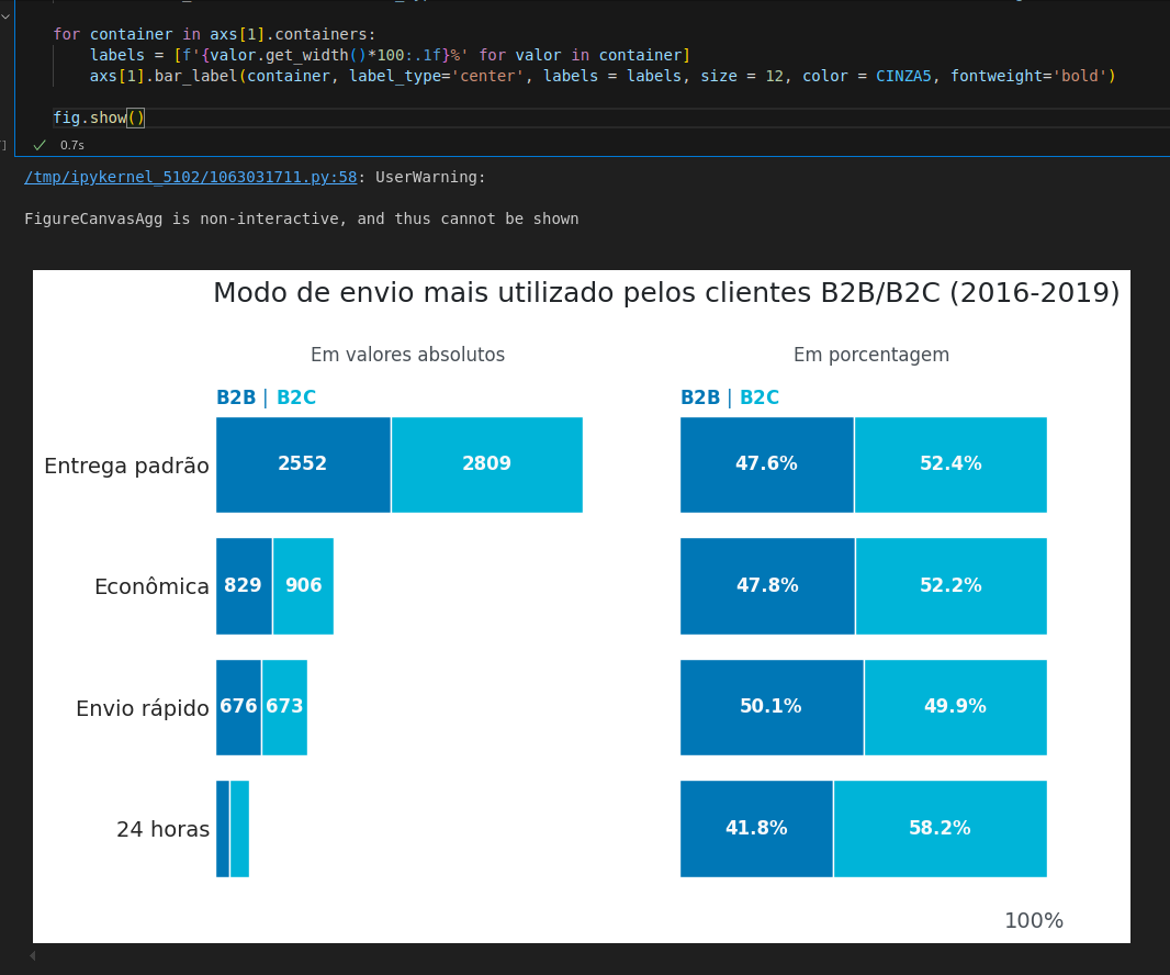 Insira aqui a descrição dessa imagem para ajudar na acessibilidade