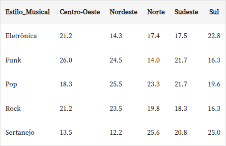 Insira aqui a descrição dessa imagem para ajudar na acessibilidade