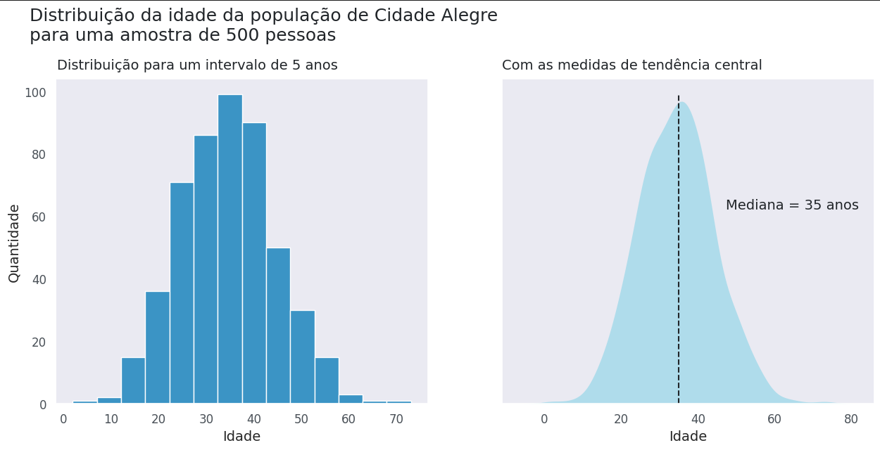 Insira aqui a descrição dessa imagem para ajudar na acessibilidade