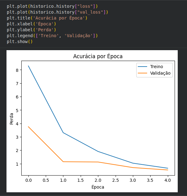 Insira aqui a descrição dessa imagem para ajudar na acessibilidade