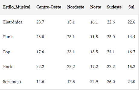 Insira aqui a descrição dessa imagem para ajudar na acessibilidade