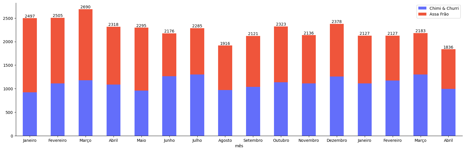 Insira aqui a descrição dessa imagem para ajudar na acessibilidade