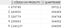 Resultado da Query