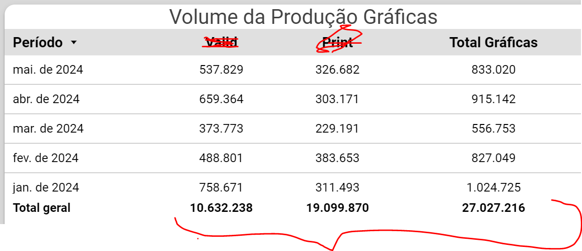 Insira aqui a descrição dessa imagem para ajudar na acessibilidade