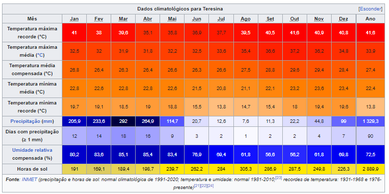 Tabela escolhida