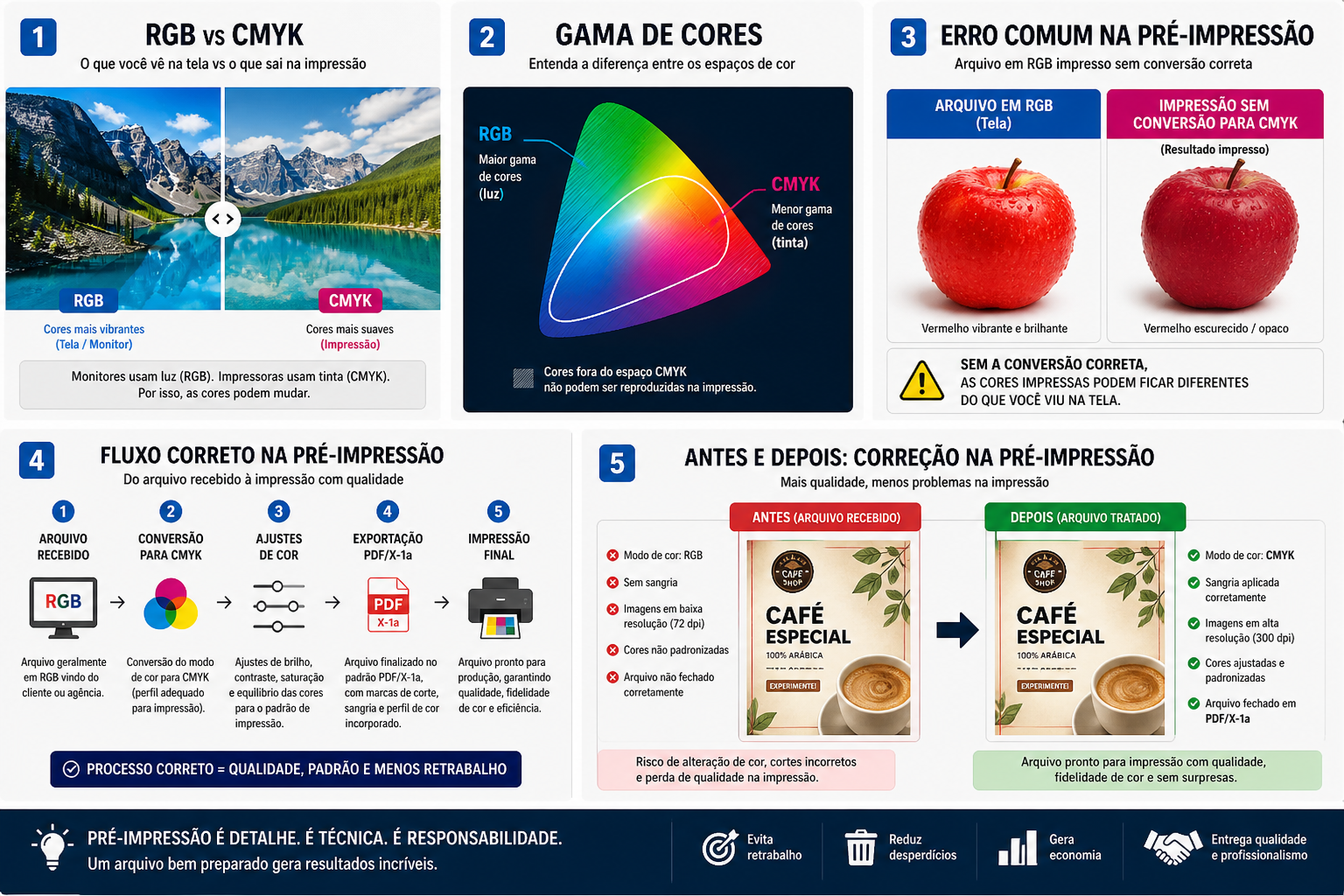 processos graficos na pre-impressão
