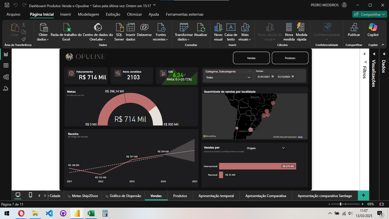 Dashboard de Vendas