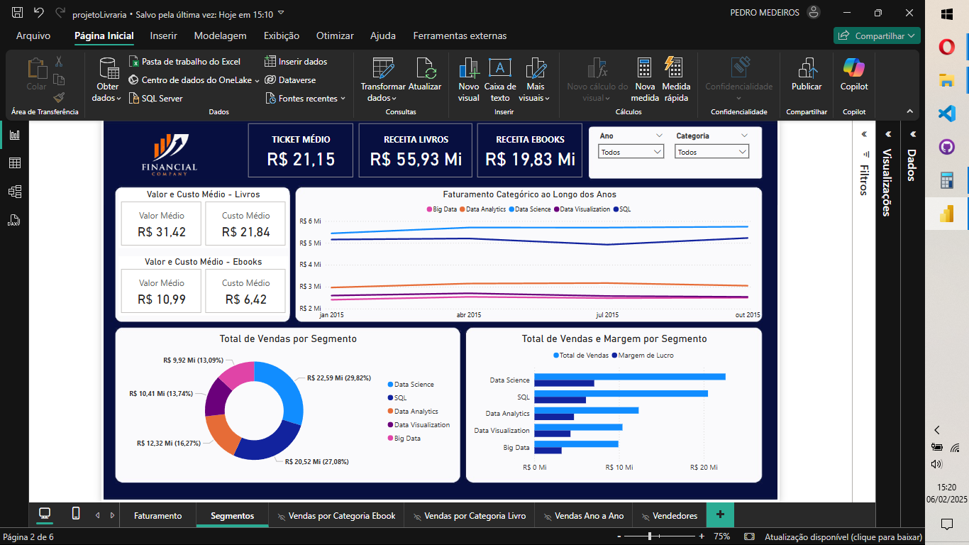 Dashboard voltada para os segmentos