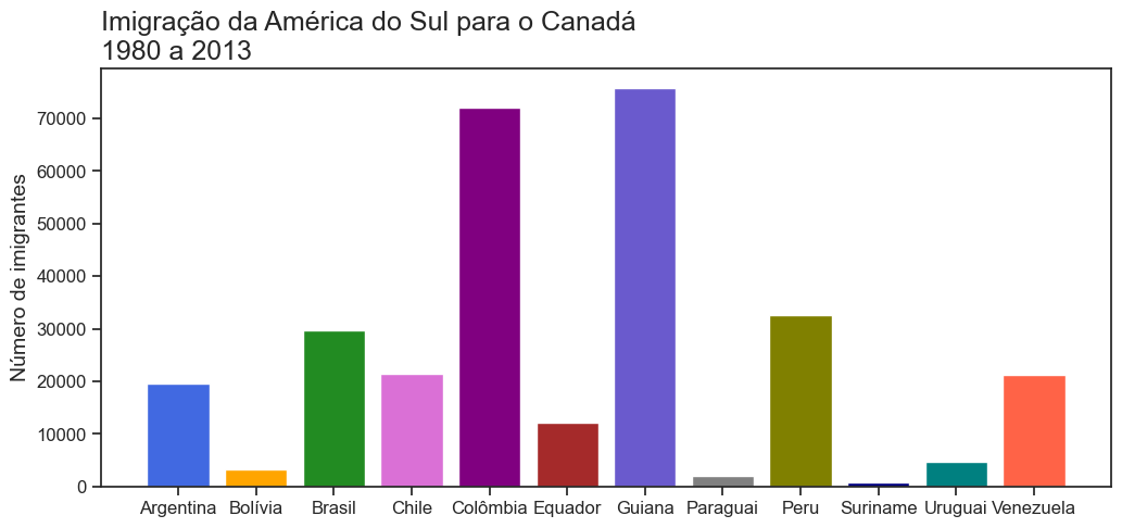 Print do gráfico citado