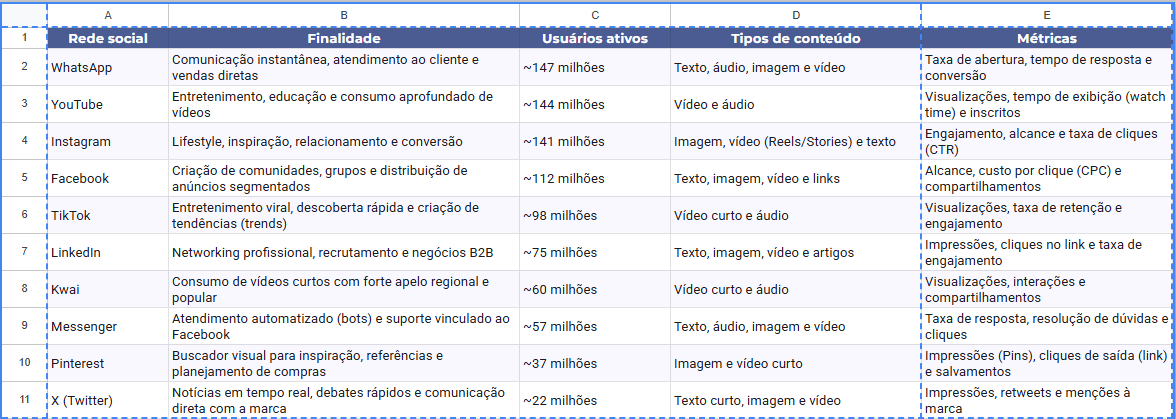 Insira aqui a descrição dessa imagem para ajudar na acessibilidade