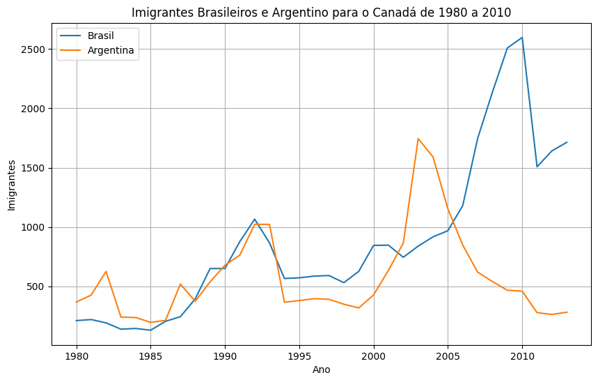 Insira aqui a descrição dessa imagem para ajudar na acessibilidade