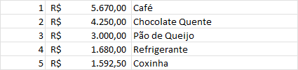 Insira aqui a descrição dessa imagem para ajudar na acessibilidade