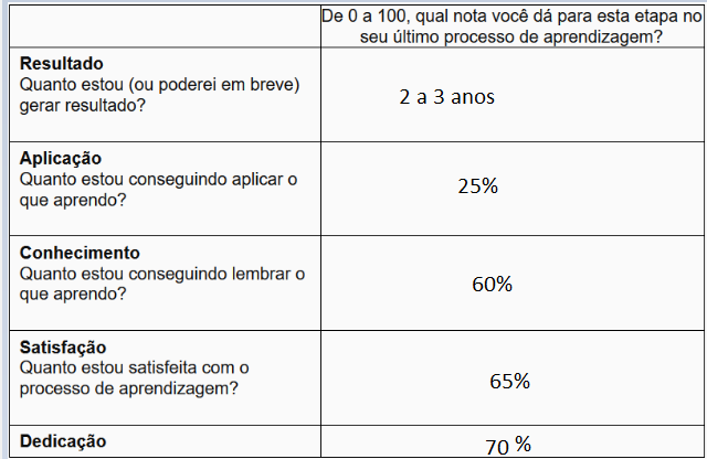 Tabela de mensuração