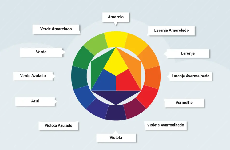 Insira aqui a descrição dessa imagem para ajudar na acessibilidade