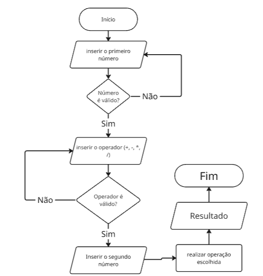 Insira aqui a descrição dessa imagem para ajudar na acessibilidade