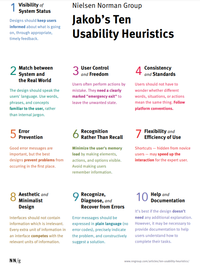 Poster resumo com as 10 heuristicas