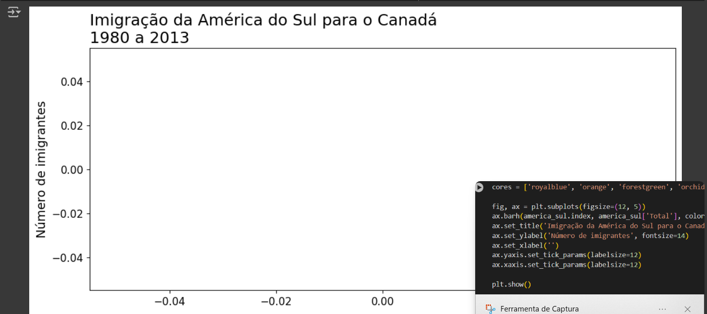 IO grafico