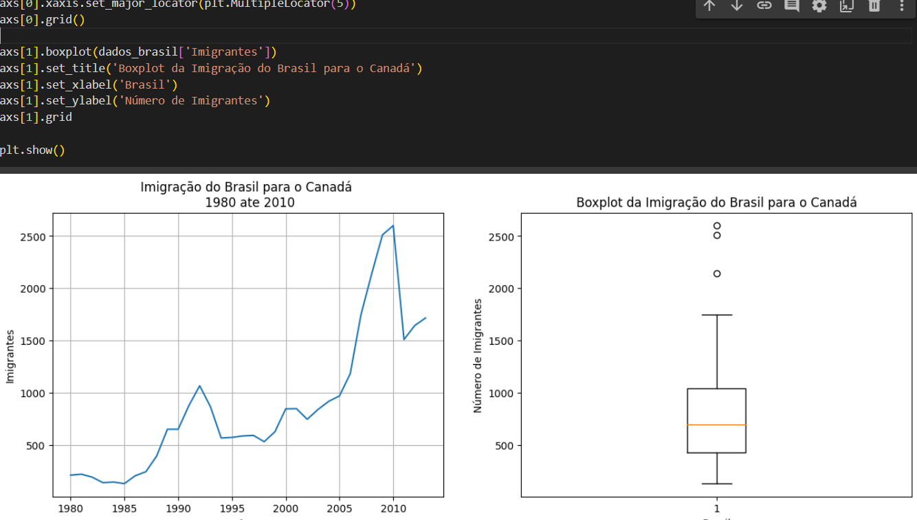 A imagem do gráfico do boxplot e do coódigo um pouco cortado