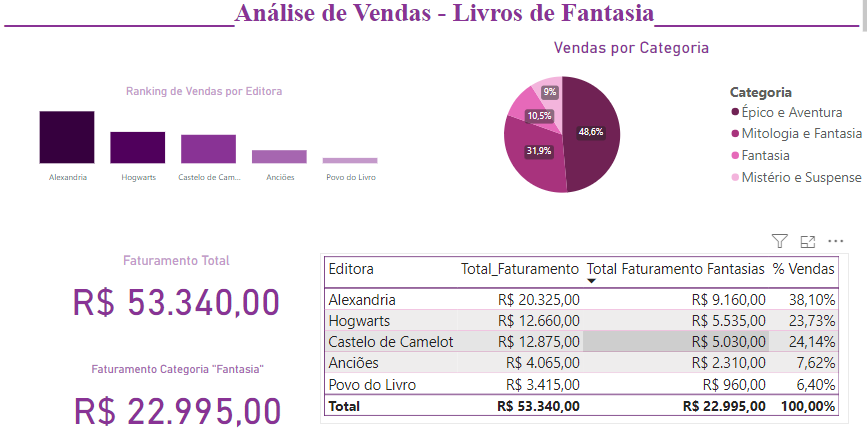 Insira aqui a descrição dessa imagem para ajudar na acessibilidade