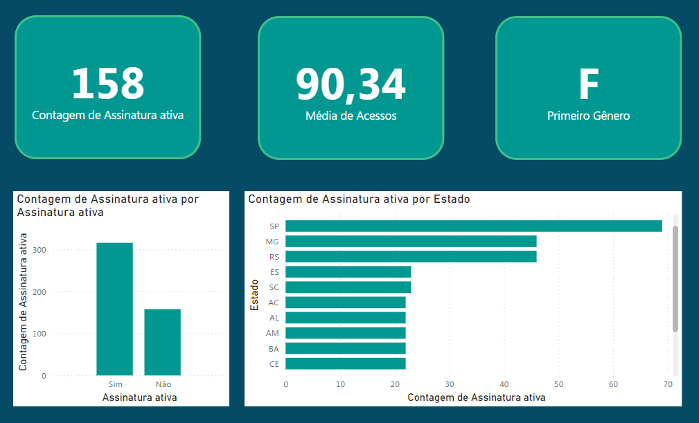 Insira aqui a descrição dessa imagem para ajudar na acessibilidade