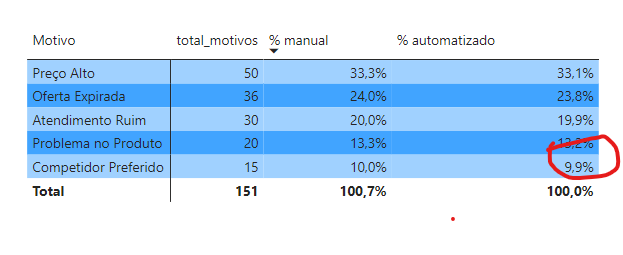 Insira aqui a descrição dessa imagem para ajudar na acessibilidade