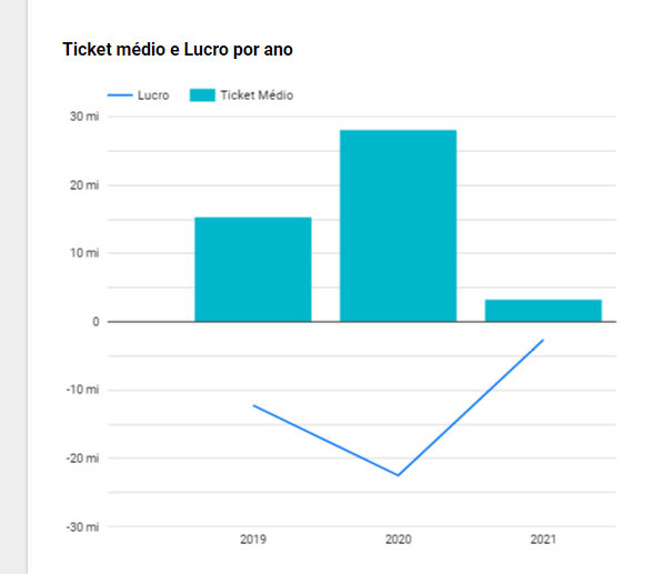 Insira aqui a descrição dessa imagem para ajudar na acessibilidade