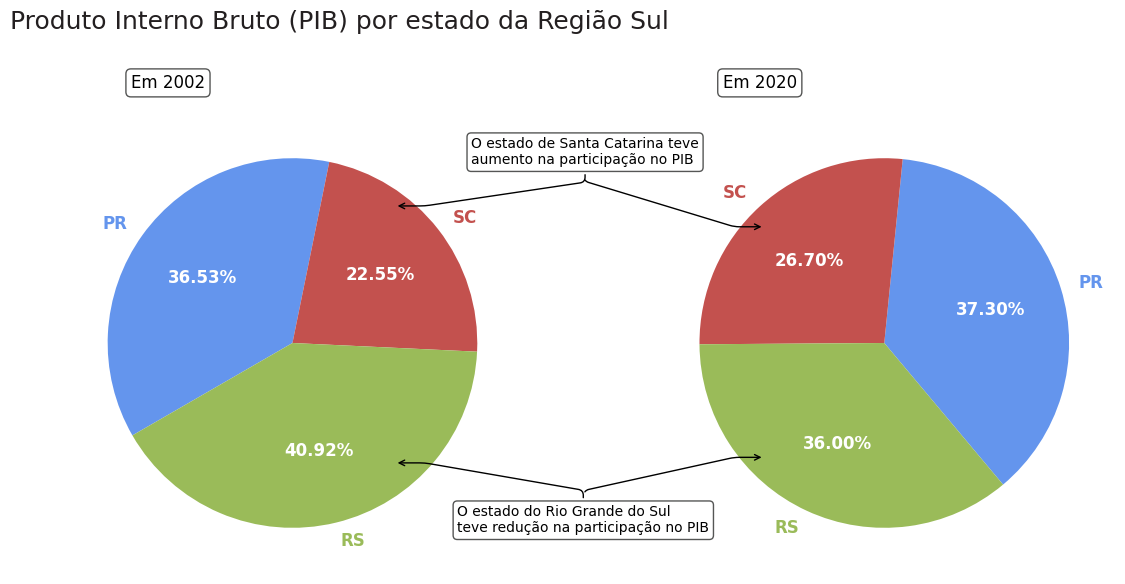 Insira aqui a descrição dessa imagem para ajudar na acessibilidade