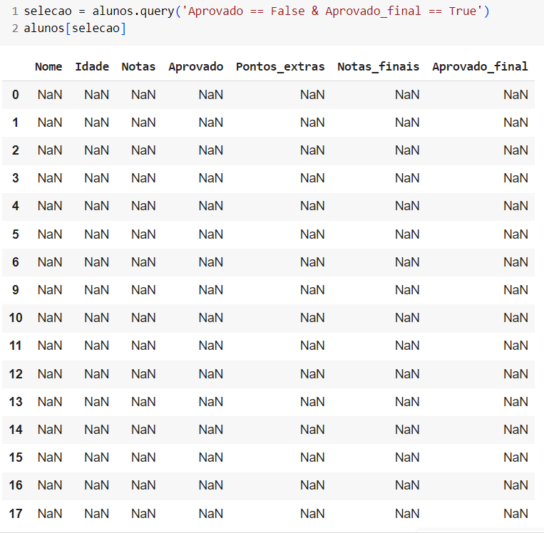 DataFrame NaN