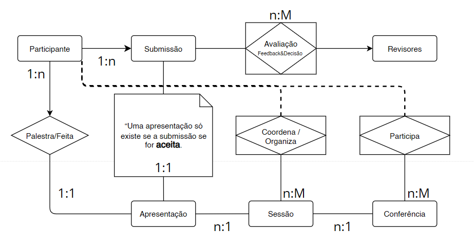 Insira aqui a descrição dessa imagem para ajudar na acessibilidade